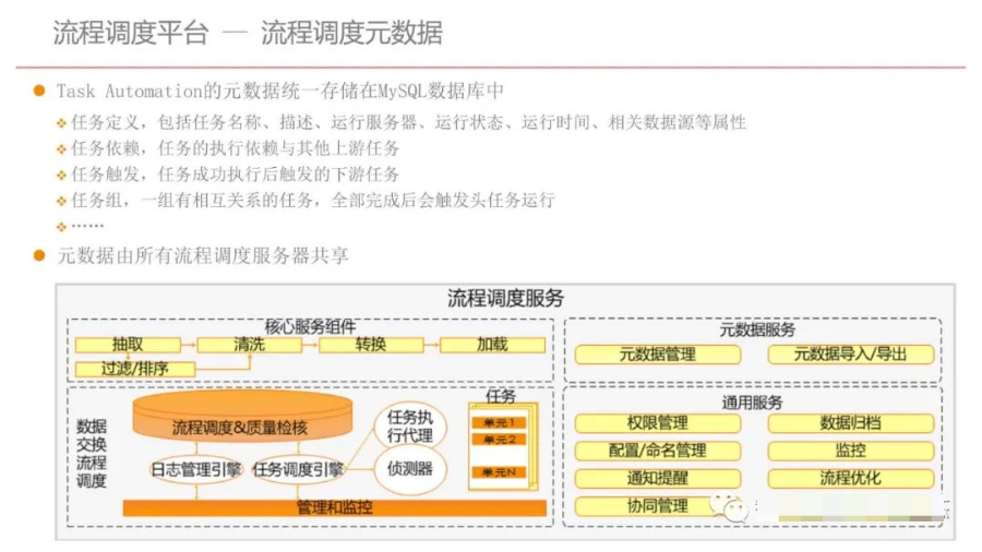 集团型企业数据中台建设方案（PPT）_数据安全_53