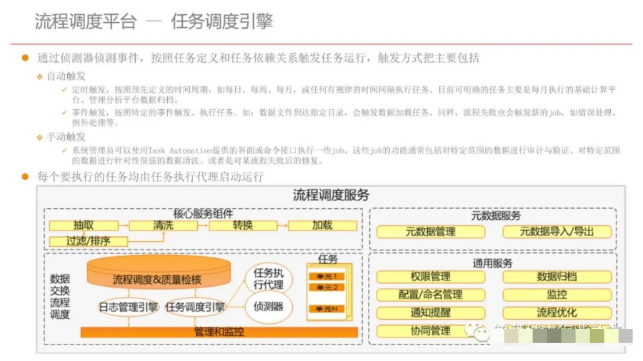 集团型企业数据中台建设方案（PPT）_算法_54