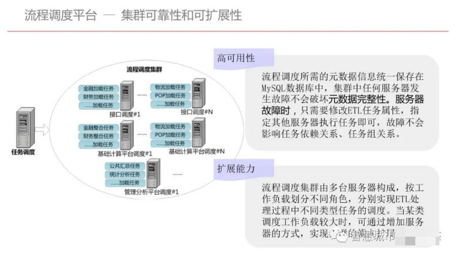 集团型企业数据中台建设方案（PPT）_数据分析_55