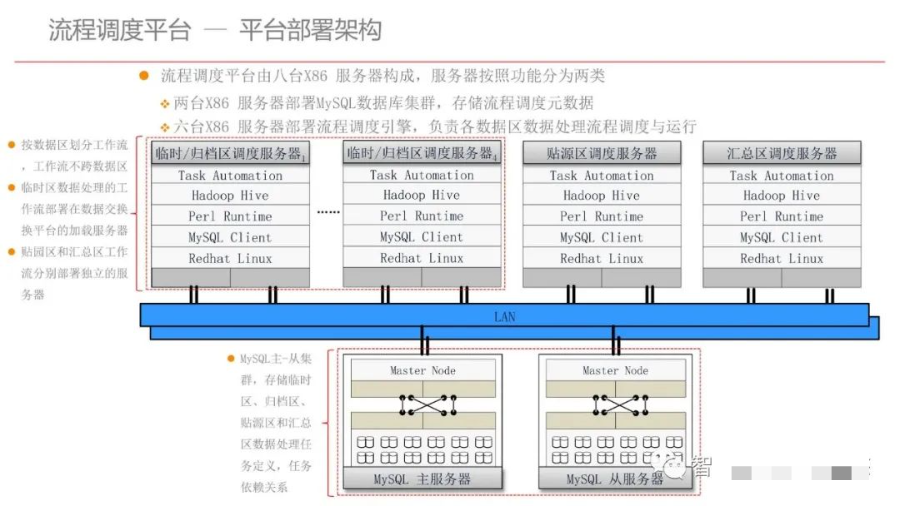 集团型企业数据中台建设方案（PPT）_大数据_56