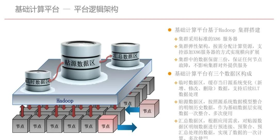 集团型企业数据中台建设方案（PPT）_人工智能_57