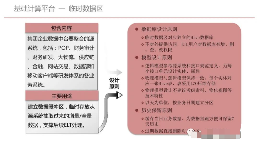 集团型企业数据中台建设方案（PPT）_人工智能_58