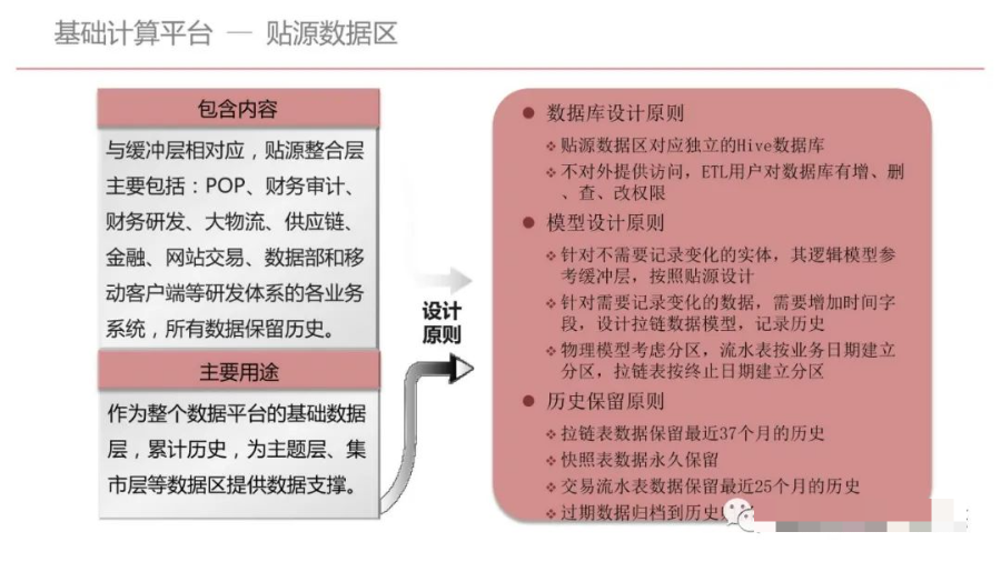 集团型企业数据中台建设方案（PPT）_数据分析_59