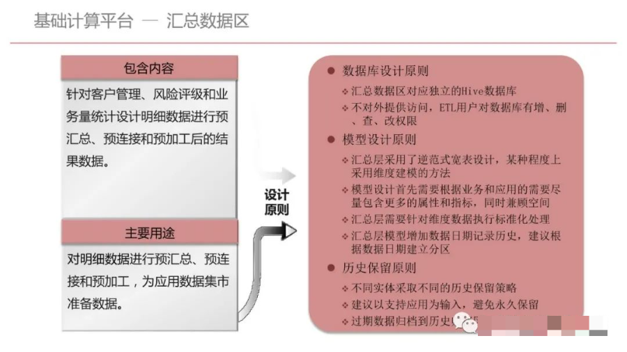 集团型企业数据中台建设方案（PPT）_人工智能_60