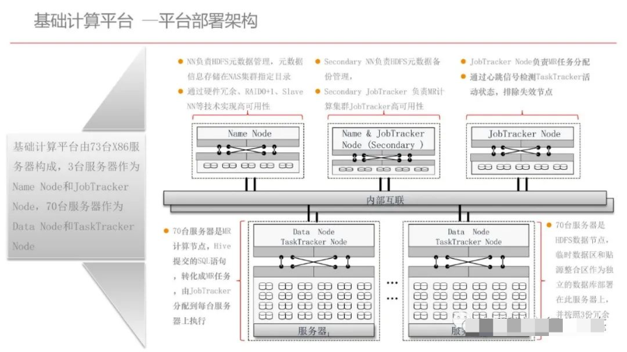 集团型企业数据中台建设方案（PPT）_人工智能_61