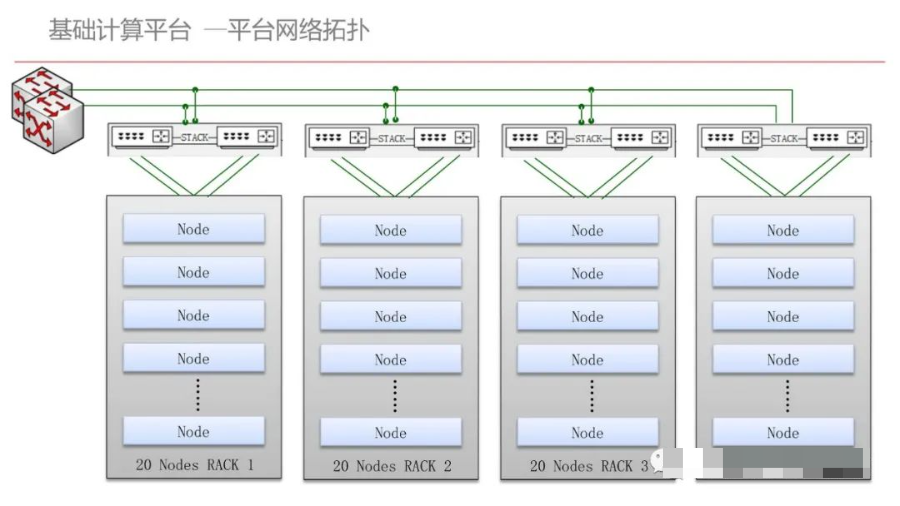 集团型企业数据中台建设方案（PPT）_算法_62