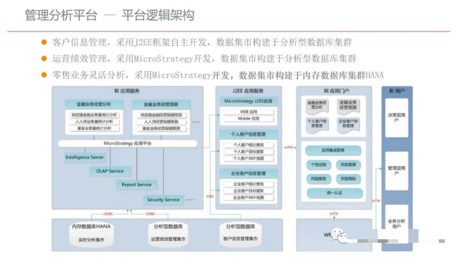 集团型企业数据中台建设方案（PPT）_算法_63