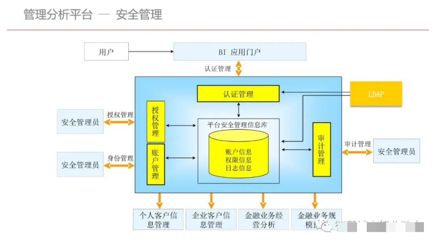 集团型企业数据中台建设方案（PPT）_算法_64