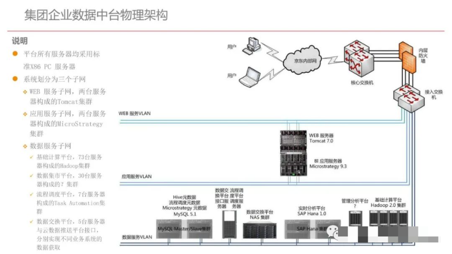 集团型企业数据中台建设方案（PPT）_数据分析_65