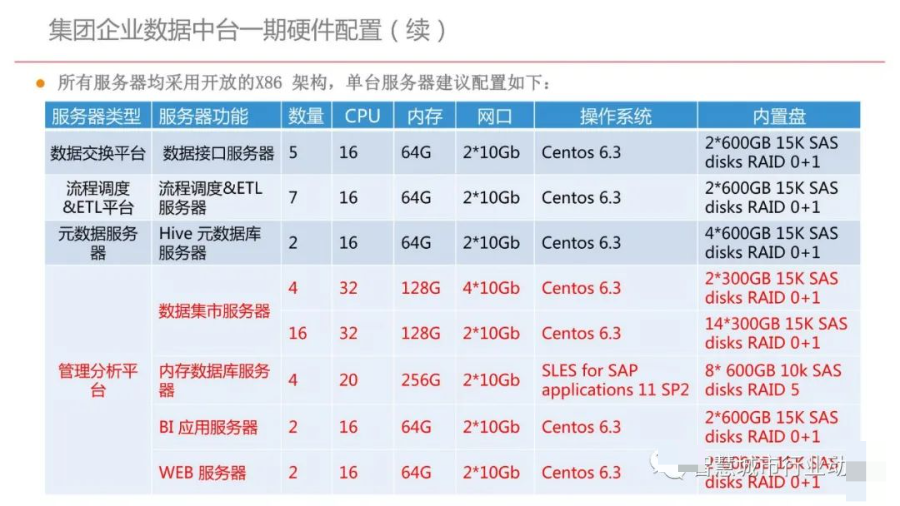 集团型企业数据中台建设方案（PPT）_数据分析_67