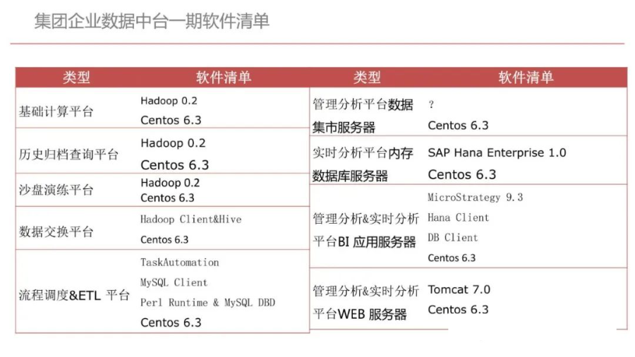 集团型企业数据中台建设方案（PPT）_数据安全_69