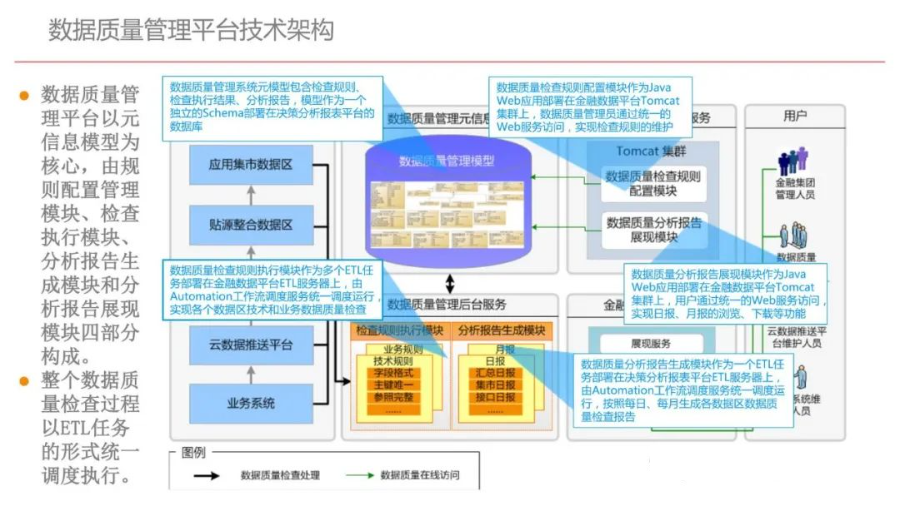 集团型企业数据中台建设方案（PPT）_算法_71