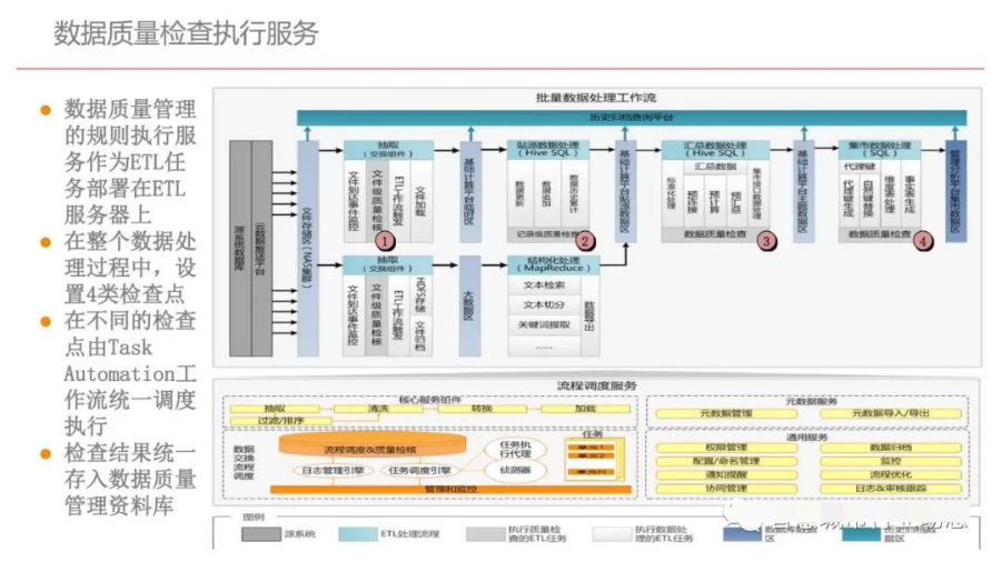 集团型企业数据中台建设方案（PPT）_算法_72