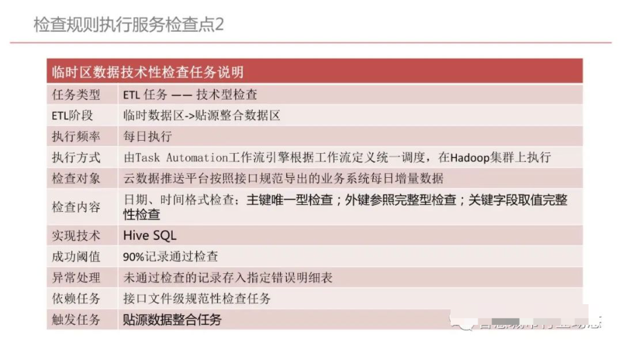 集团型企业数据中台建设方案（PPT）_数据安全_74