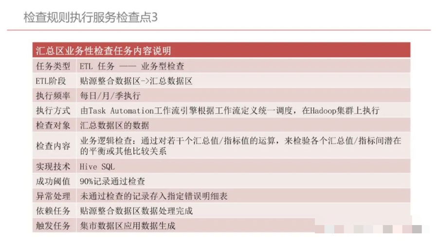 集团型企业数据中台建设方案（PPT）_数据分析_75