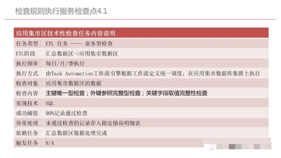 集团型企业数据中台建设方案（PPT）_数据安全_76