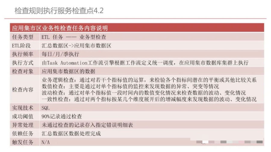 集团型企业数据中台建设方案（PPT）_算法_77