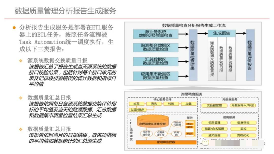 集团型企业数据中台建设方案（PPT）_大数据_78