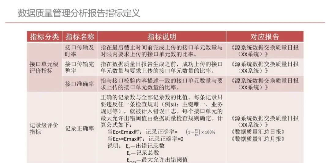 集团型企业数据中台建设方案（PPT）_大数据_79