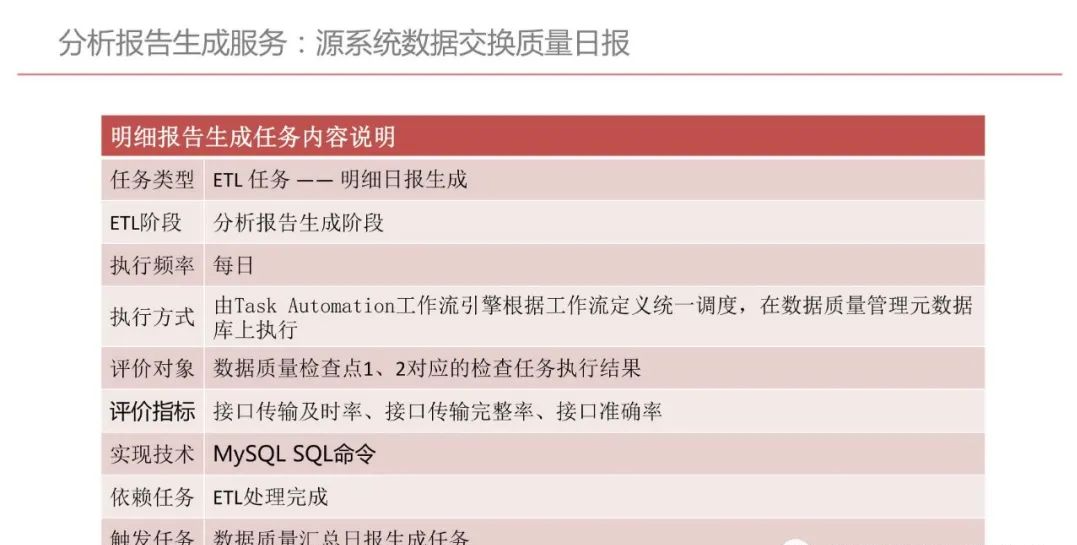 集团型企业数据中台建设方案（PPT）_大数据_80