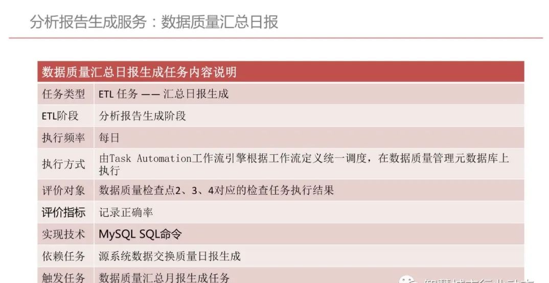 集团型企业数据中台建设方案（PPT）_算法_81