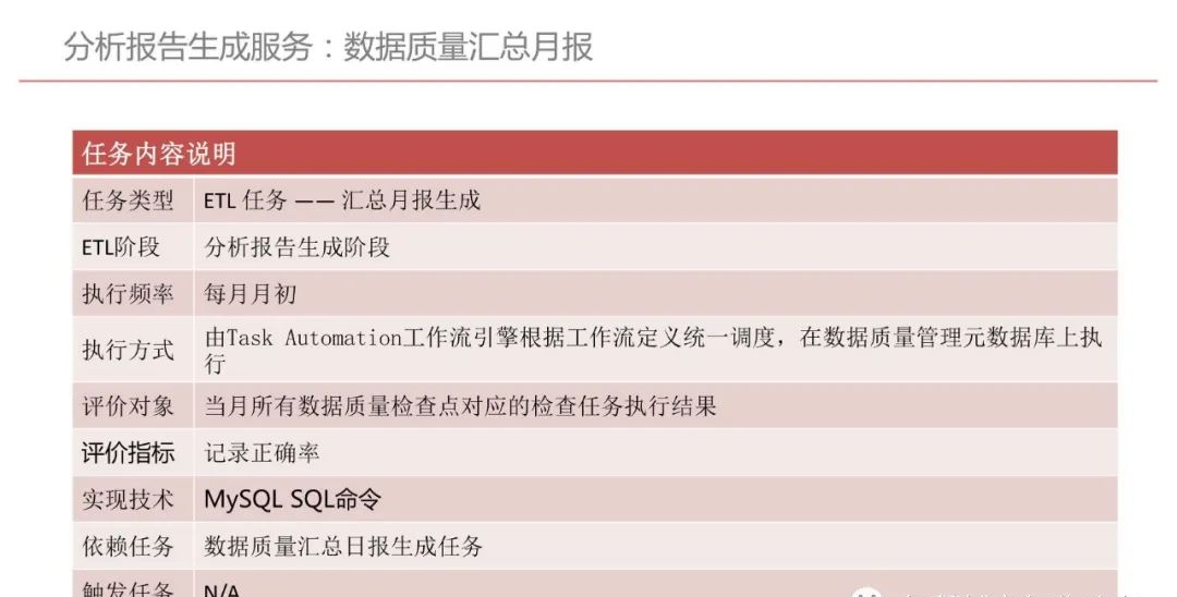 集团型企业数据中台建设方案（PPT）_数据安全_82