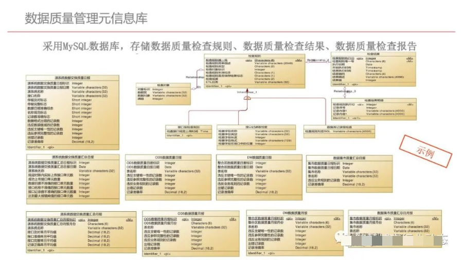 集团型企业数据中台建设方案（PPT）_数据分析_83