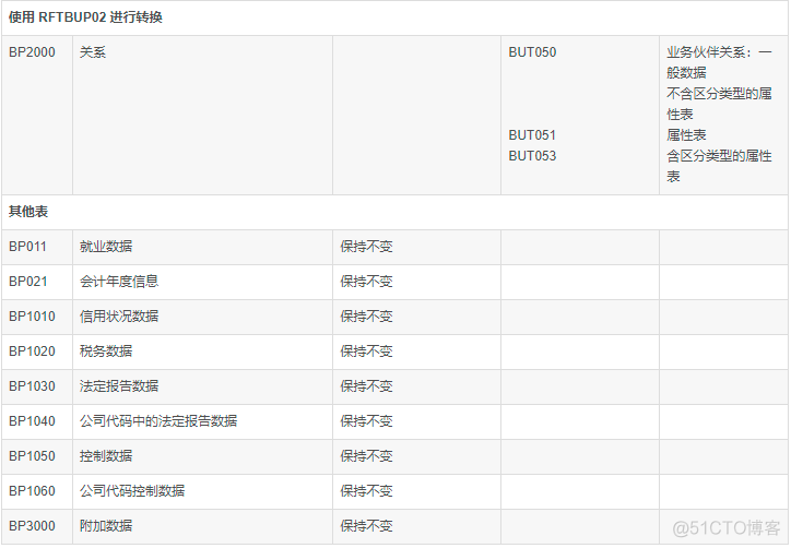 SAP S4HANA BP初探_字段_10