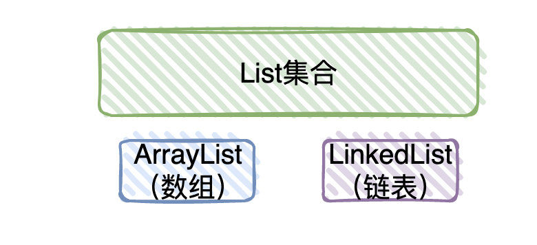 面试官问我List接口，我_list