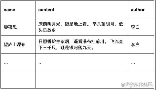 Elasticsearch 如何做到快速检索_搜索引擎