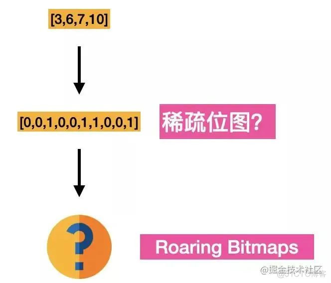 Elasticsearch 如何做到快速检索_java_08