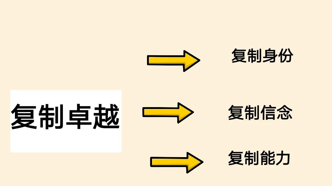 甘超波：NLP抽离与结合_其他_11