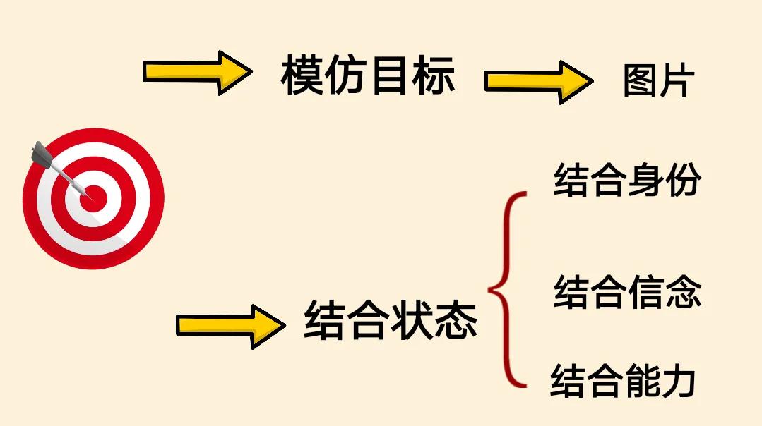 甘超波：NLP抽离与结合_其他_12