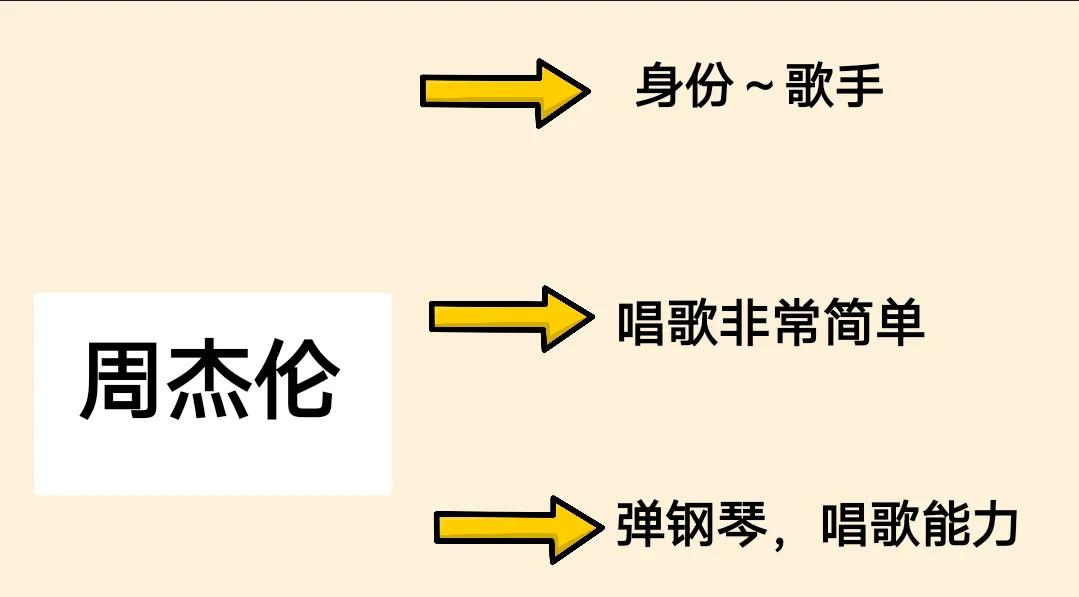 甘超波：NLP抽离与结合_实战经验_13