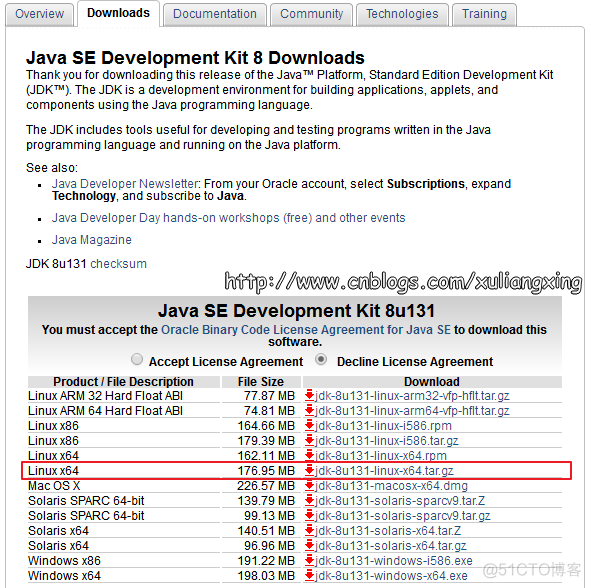 Linux安装jdk1.8和配置环境变量_java