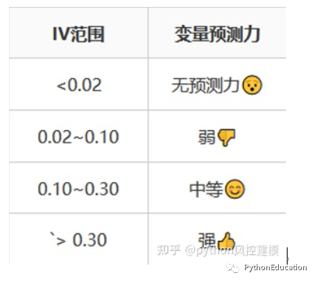 金融风控中英文术语手册(银行_消费金融信贷业务)_version5_金融