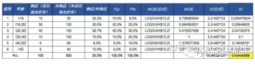 金融风控中英文术语手册(银行_消费金融信贷业务)_version5_风控_05