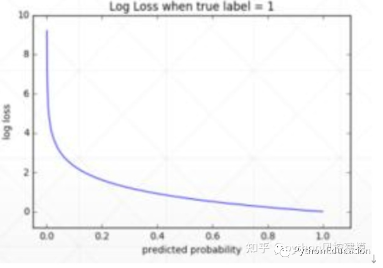 金融风控中英文术语手册(银行_消费金融信贷业务)_version5_银行_04