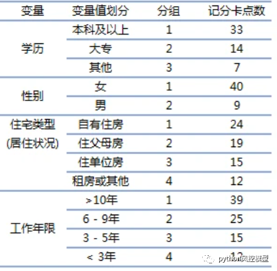 金融风控中英文术语手册(银行_消费金融信贷业务)_version5_银行_08