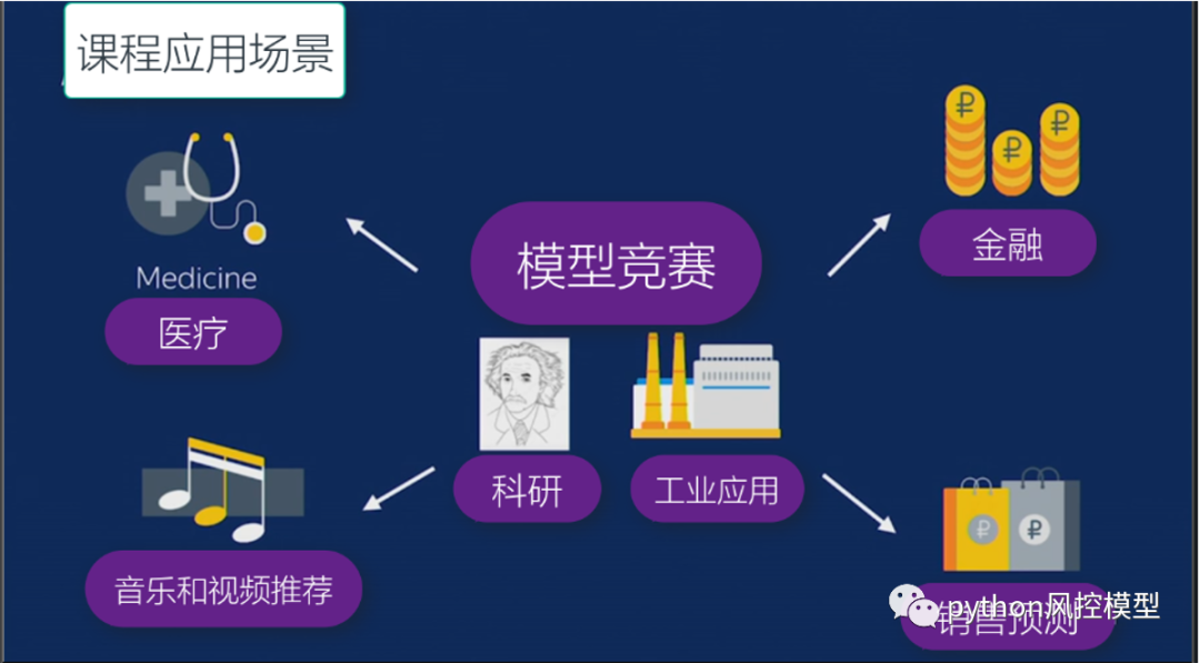 金融风控中英文术语手册(银行_消费金融信贷业务)_version5_风控_14