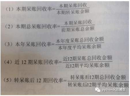 金融风控中英文术语手册(银行_消费金融信贷业务)_version5_风控_16