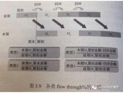 金融风控中英文术语手册(银行_消费金融信贷业务)_version5_银行_15