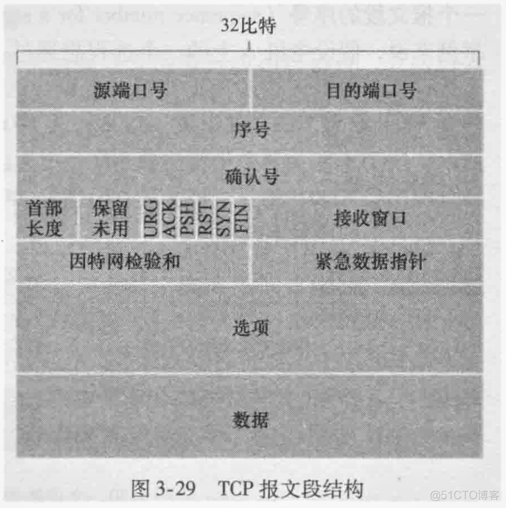 计算机网络笔记(四)----运输层(下)_拥塞控制