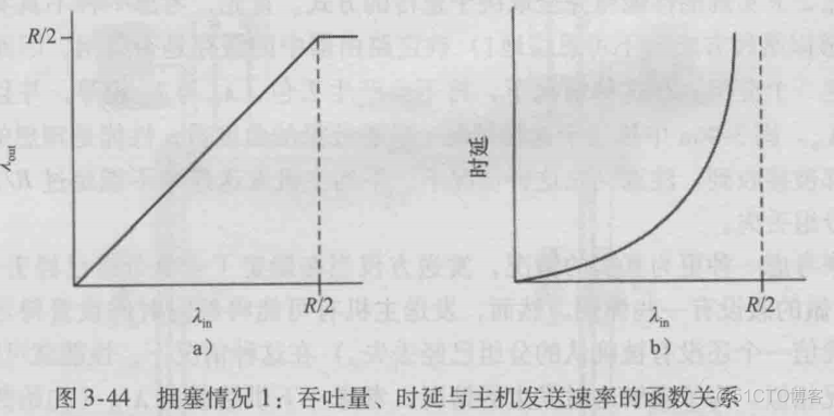 计算机网络笔记(四)----运输层(下)_重传_05