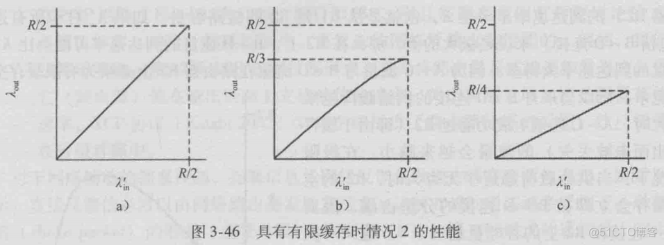 计算机网络笔记(四)----运输层(下)_重传_06