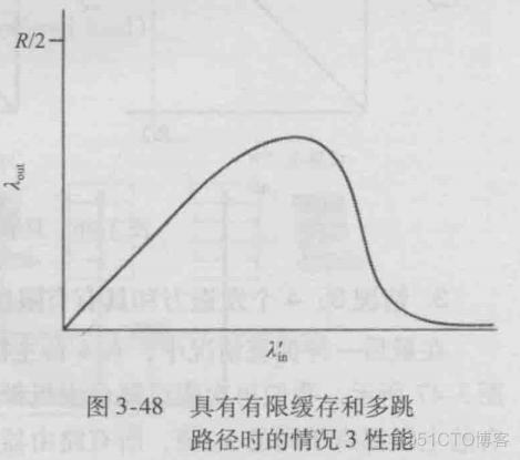 计算机网络笔记(四)----运输层(下)_重传_07