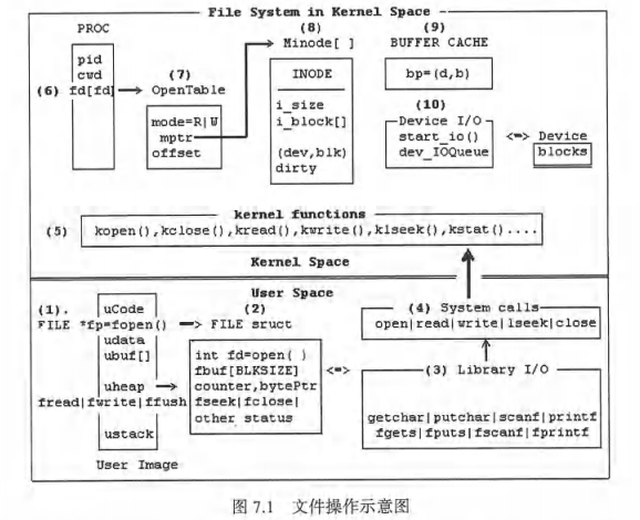 20191325第七八章学习笔记_数据