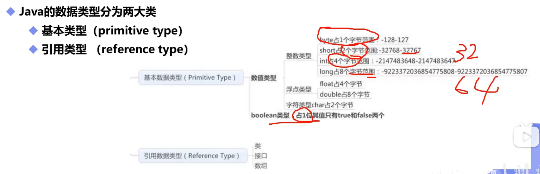 注释，标识符与数据类型_标识符_02