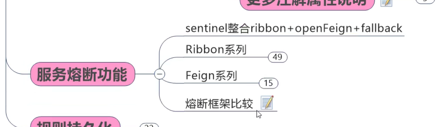 SpringCloudAlibaba--服务熔断--Sentinel服务熔断配置(Ribbon)_技术