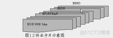 操作系统-学习笔记_批处理系统